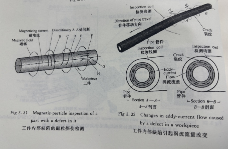 detekcia elektromagnetickej chyby