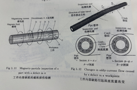 detekcia elektromagnetickej chyby.jpg