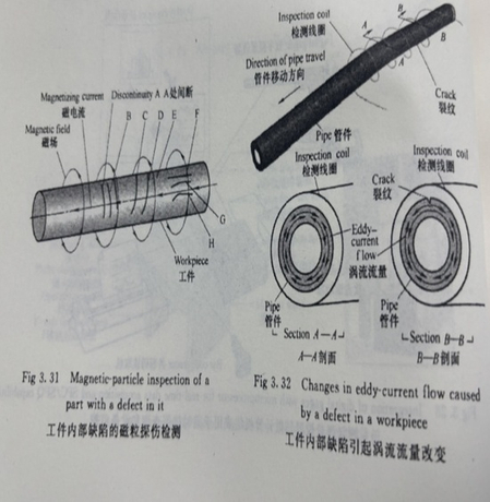 electromagnetic defect detection.jpg